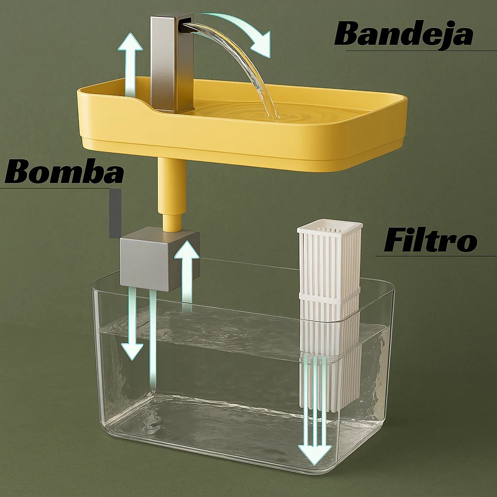 FONTE AUTOMÁTICA PARA GATOS — foto 4